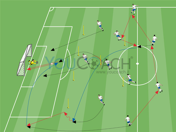 Costruzione azioni in un 4-2-3-1 - 6